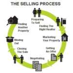 selling-process1